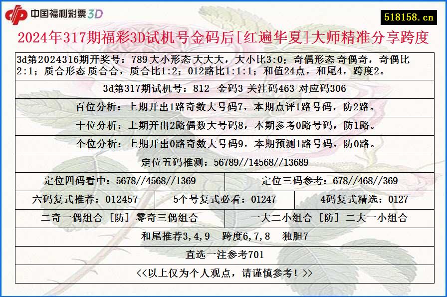 2024年317期福彩3D试机号金码后[红遍华夏]大师精准分享跨度