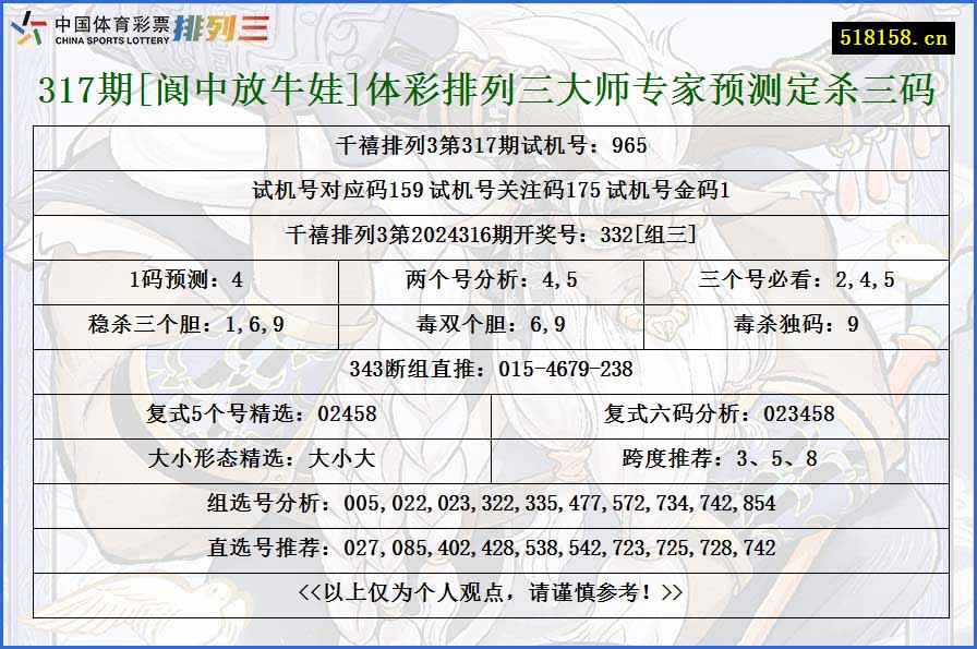 317期[阆中放牛娃]体彩排列三大师专家预测定杀三码