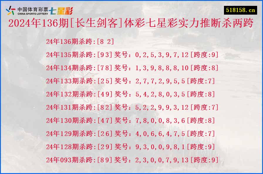 2024年136期[长生剑客]体彩七星彩实力推断杀两跨