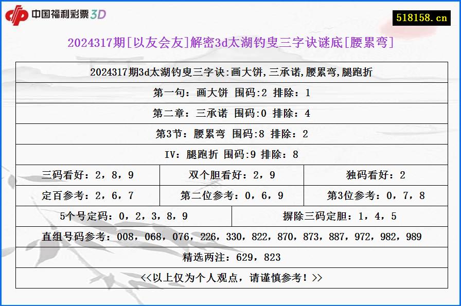 2024317期[以友会友]解密3d太湖钓叟三字诀谜底[腰累弯]