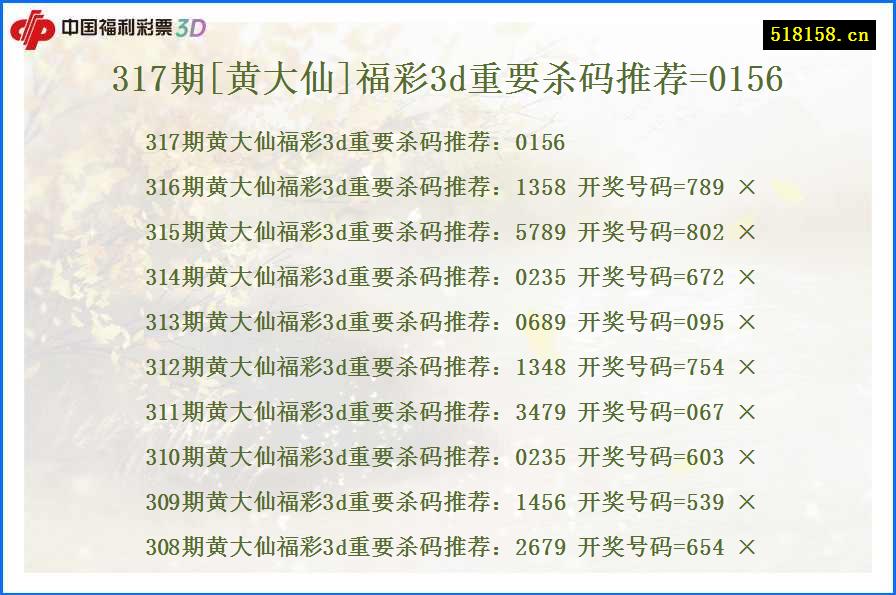 317期[黄大仙]福彩3d重要杀码推荐=0156