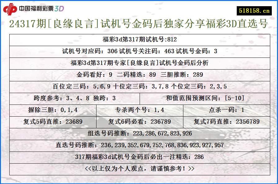 24317期[良缘良言]试机号金码后独家分享福彩3D直选号