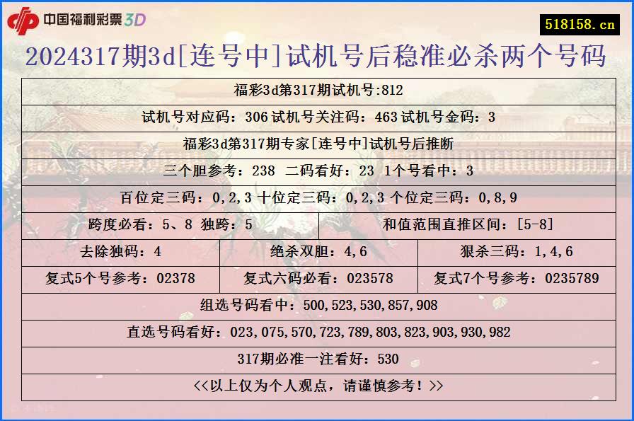 2024317期3d[连号中]试机号后稳准必杀两个号码