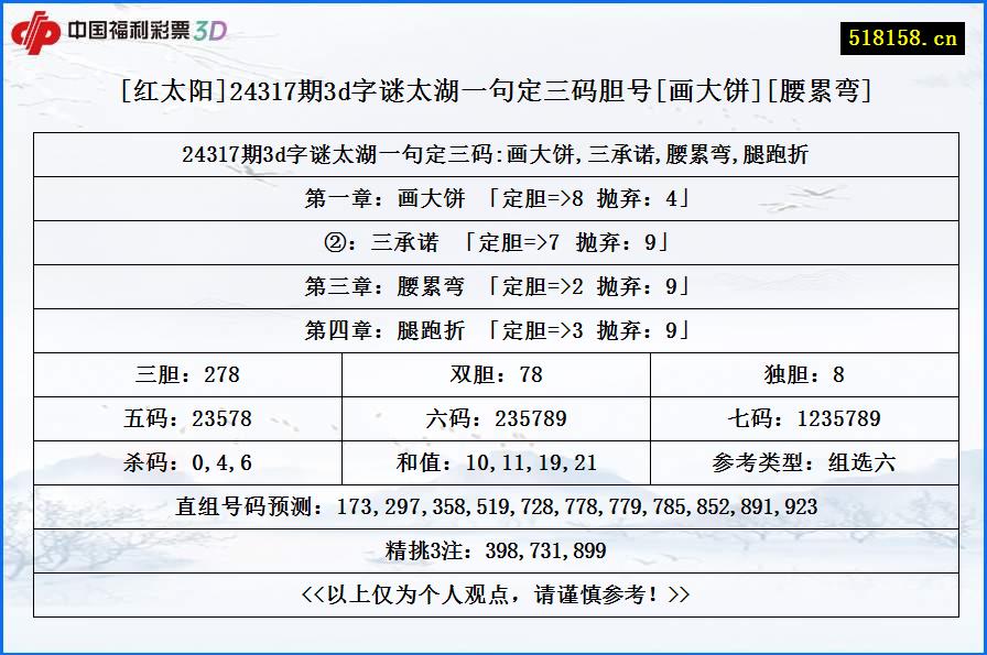 [红太阳]24317期3d字谜太湖一句定三码胆号[画大饼][腰累弯]