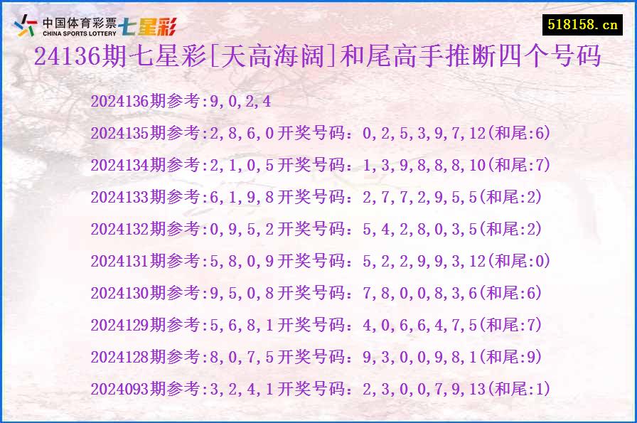 24136期七星彩[天高海阔]和尾高手推断四个号码