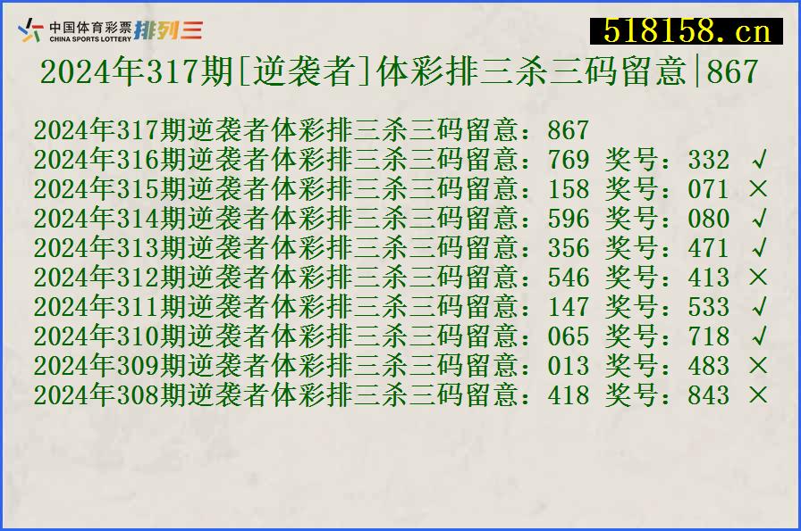 2024年317期[逆袭者]体彩排三杀三码留意|867