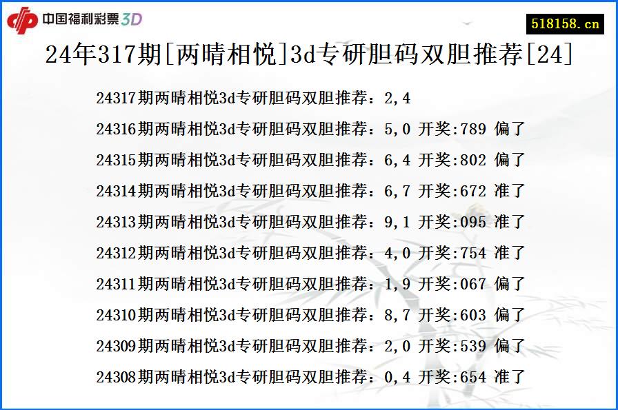 24年317期[两晴相悦]3d专研胆码双胆推荐[24]