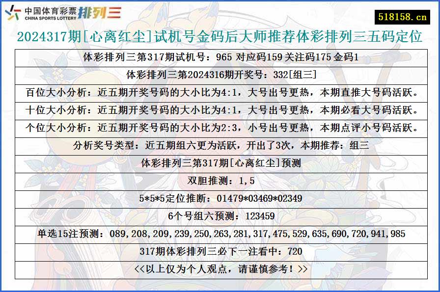 2024317期[心离红尘]试机号金码后大师推荐体彩排列三五码定位