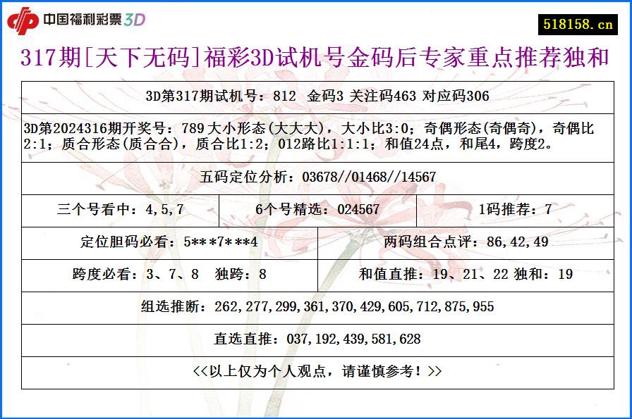 317期[天下无码]福彩3D试机号金码后专家重点推荐独和