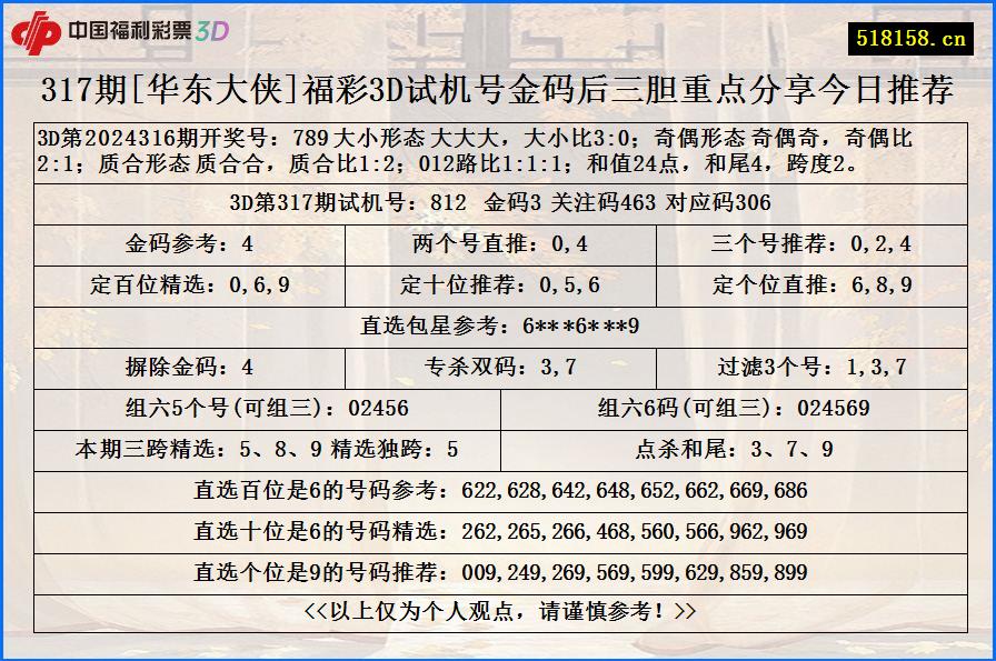 317期[华东大侠]福彩3D试机号金码后三胆重点分享今日推荐