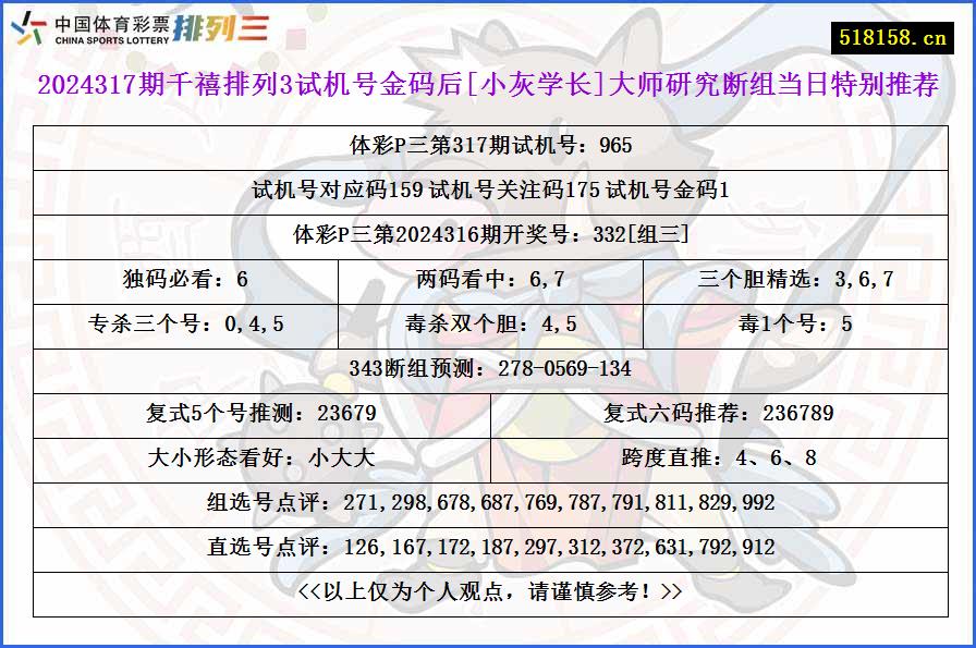 2024317期千禧排列3试机号金码后[小灰学长]大师研究断组当日特别推荐