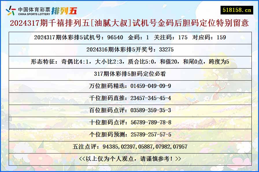 2024317期千禧排列五[油腻大叔]试机号金码后胆码定位特别留意