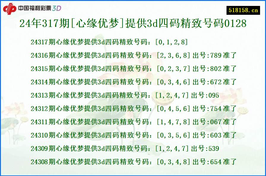 24年317期[心缘优梦]提供3d四码精致号码0128