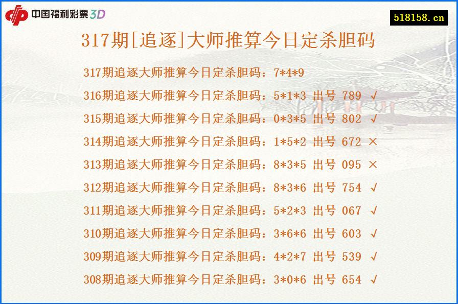 317期[追逐]大师推算今日定杀胆码