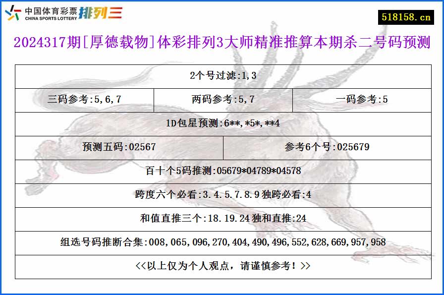 2024317期[厚德载物]体彩排列3大师精准推算本期杀二号码预测