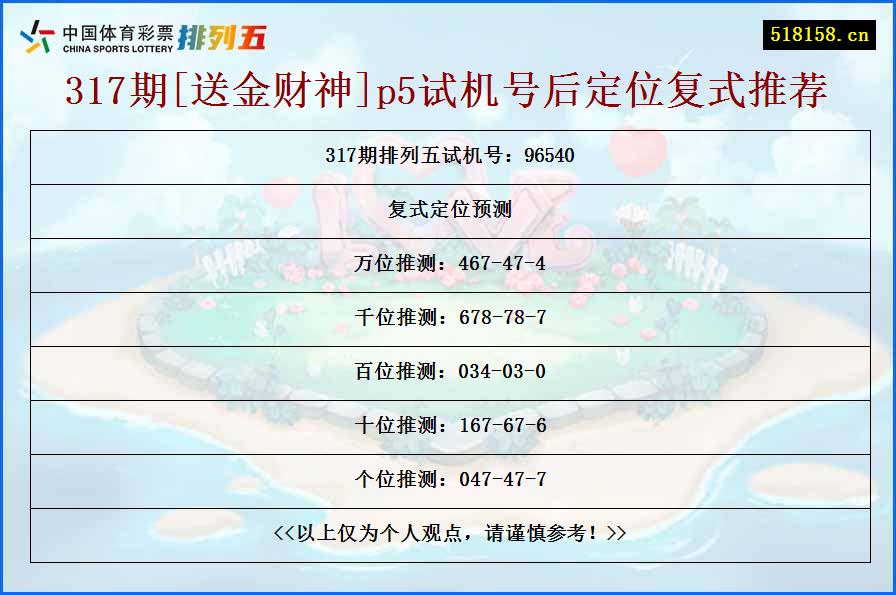 317期[送金财神]p5试机号后定位复式推荐