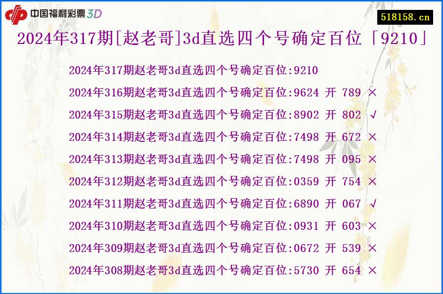 2024年317期[赵老哥]3d直选四个号确定百位「9210」