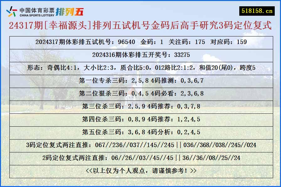 24317期[幸福源头]排列五试机号金码后高手研究3码定位复式