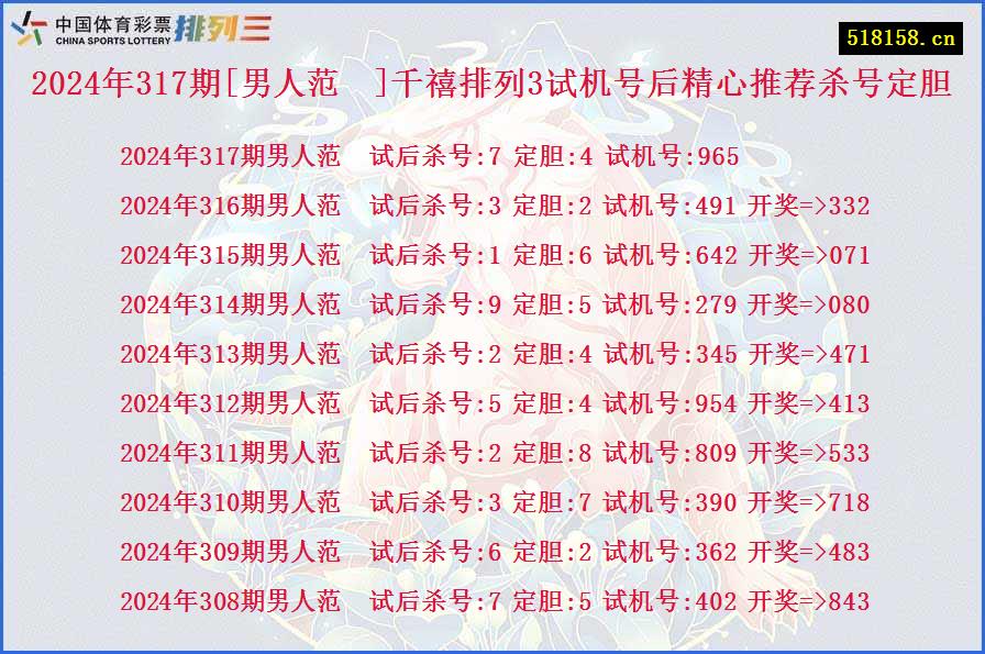 2024年317期[男人范]千禧排列3试机号后精心推荐杀号定胆