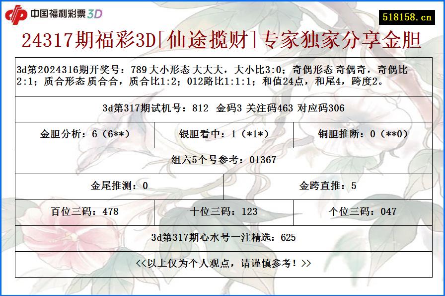 24317期福彩3D[仙途揽财]专家独家分享金胆