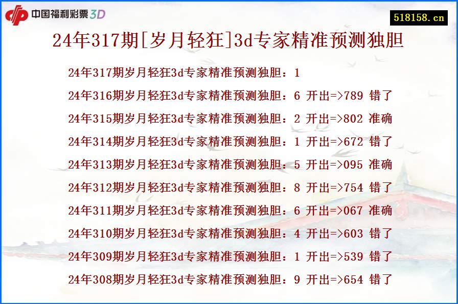 24年317期[岁月轻狂]3d专家精准预测独胆