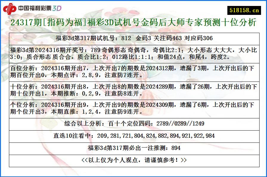 24317期[指码为福]福彩3D试机号金码后大师专家预测十位分析