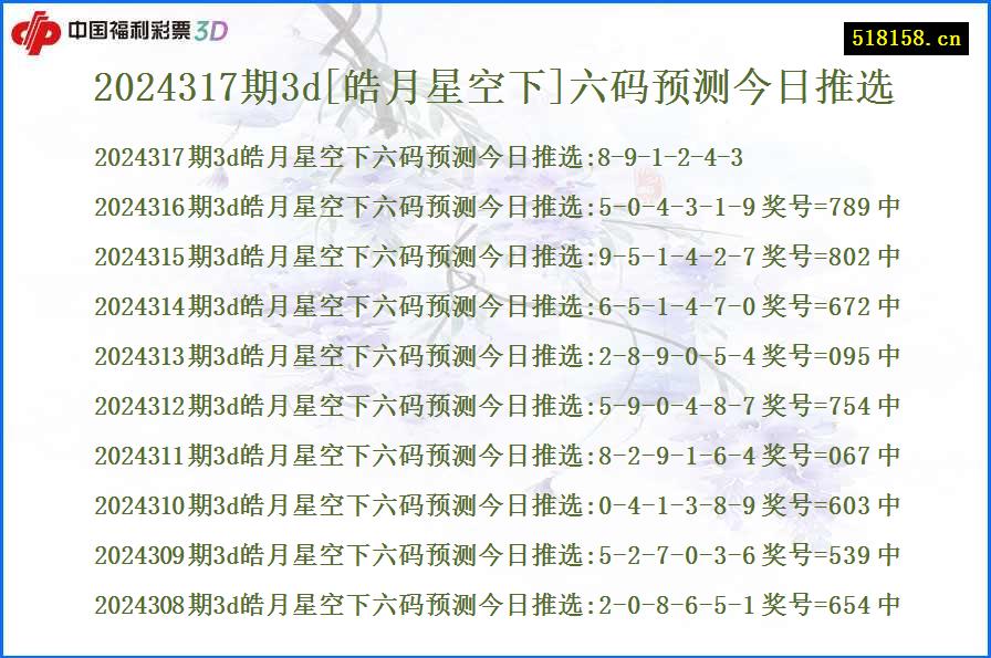 2024317期3d[皓月星空下]六码预测今日推选