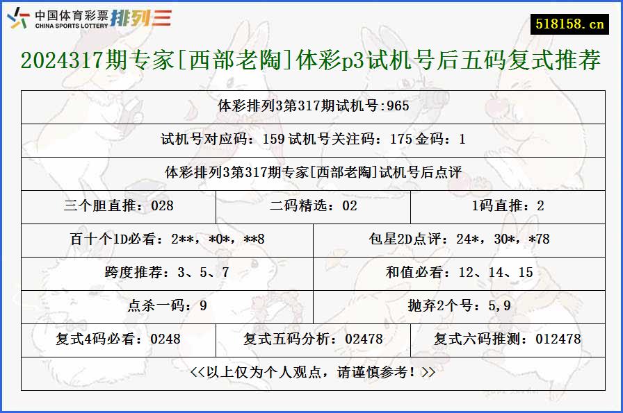 2024317期专家[西部老陶]体彩p3试机号后五码复式推荐