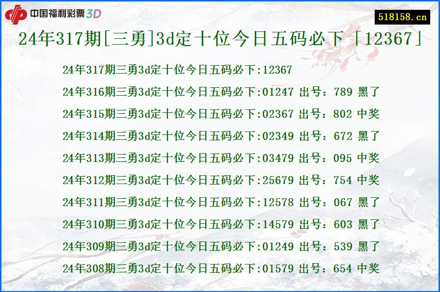 24年317期[三勇]3d定十位今日五码必下「12367」