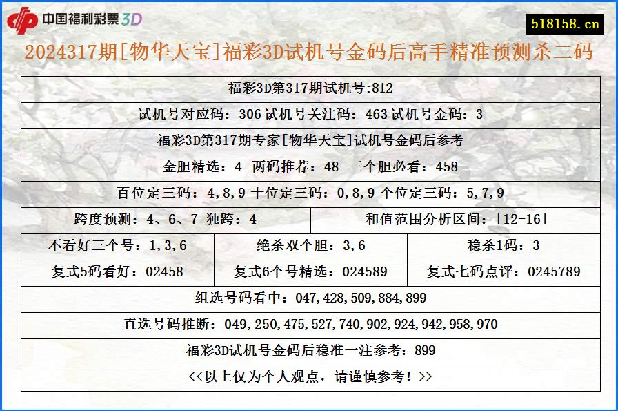 2024317期[物华天宝]福彩3D试机号金码后高手精准预测杀二码