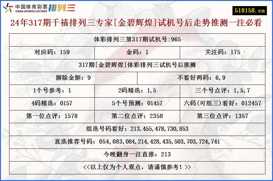 24年317期千禧排列三专家[金碧辉煌]试机号后走势推测一注必看