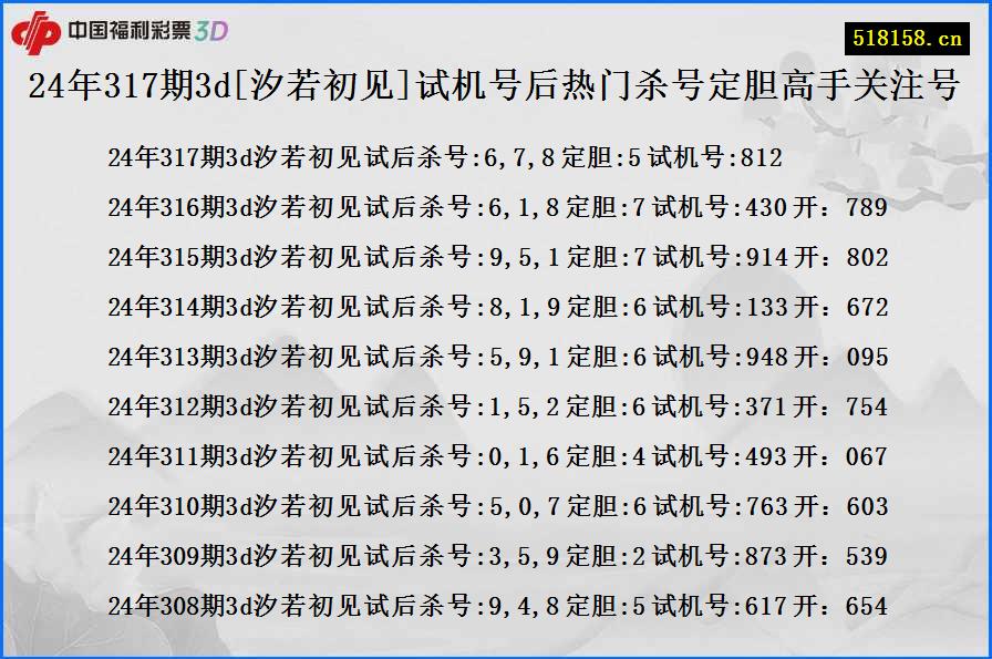 24年317期3d[汐若初见]试机号后热门杀号定胆高手关注号