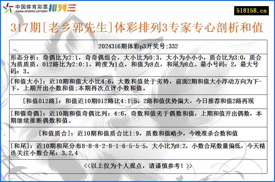 317期[老乡郭先生]体彩排列3专家专心剖析和值