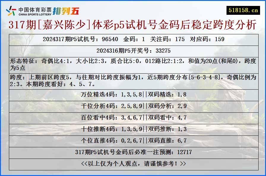 317期[嘉兴陈少]体彩p5试机号金码后稳定跨度分析