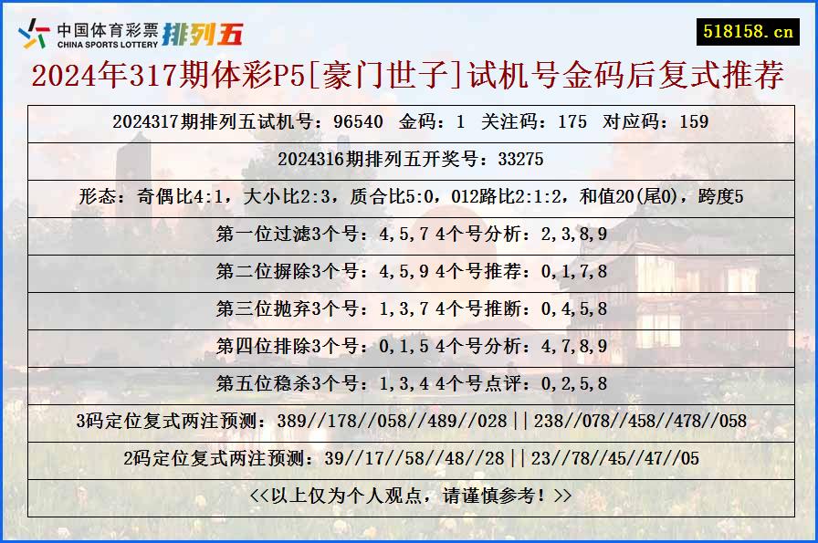 2024年317期体彩P5[豪门世子]试机号金码后复式推荐