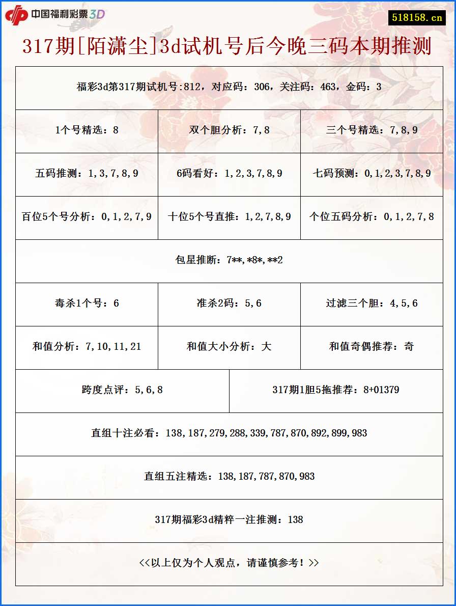 317期[陌潇尘]3d试机号后今晚三码本期推测