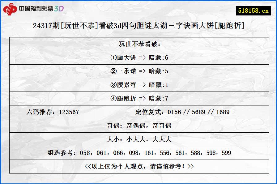 24317期[玩世不恭]看破3d四句胆谜太湖三字诀画大饼[腿跑折]