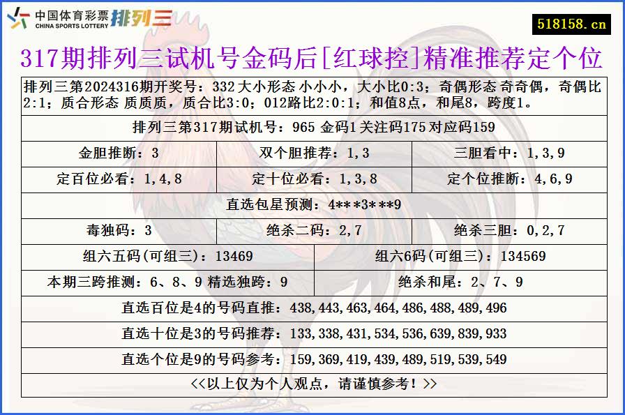 317期排列三试机号金码后[红球控]精准推荐定个位