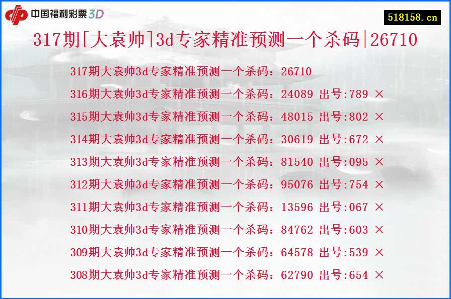 317期[大袁帅]3d专家精准预测一个杀码|26710