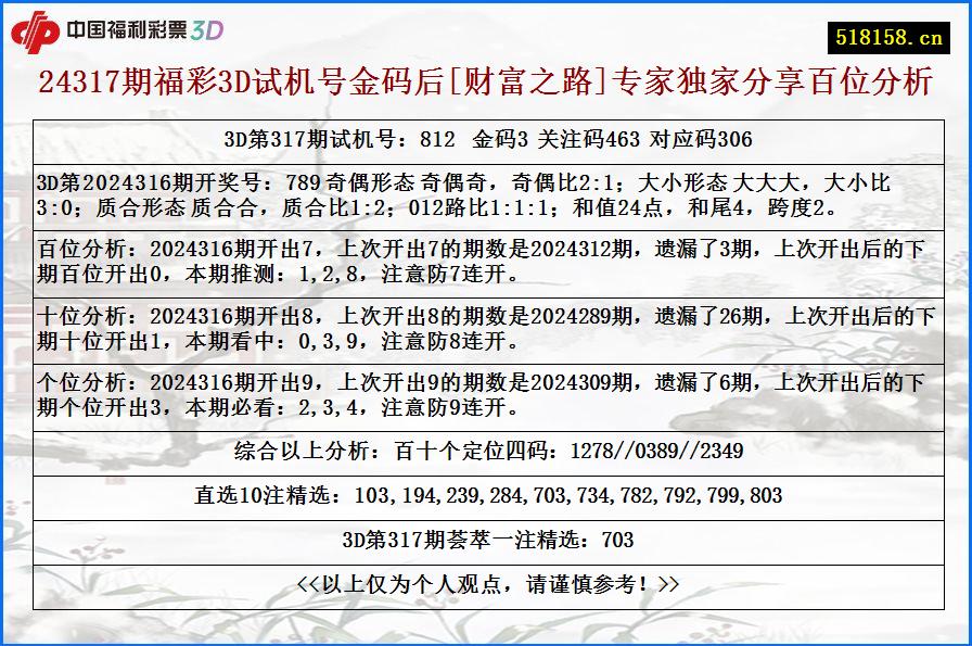 24317期福彩3D试机号金码后[财富之路]专家独家分享百位分析