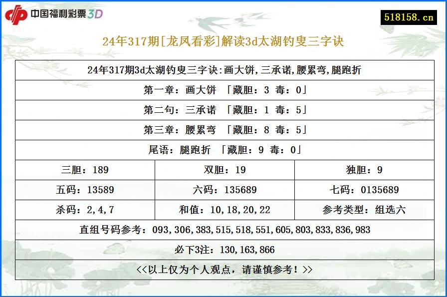 24年317期[龙凤看彩]解读3d太湖钓叟三字诀