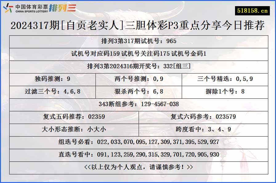 2024317期[自贡老实人]三胆体彩P3重点分享今日推荐