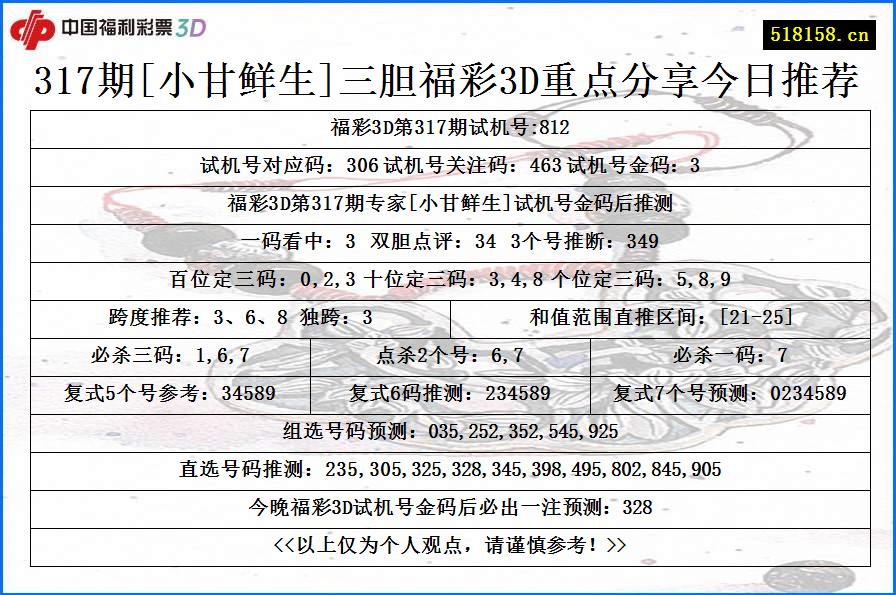 317期[小甘鲜生]三胆福彩3D重点分享今日推荐