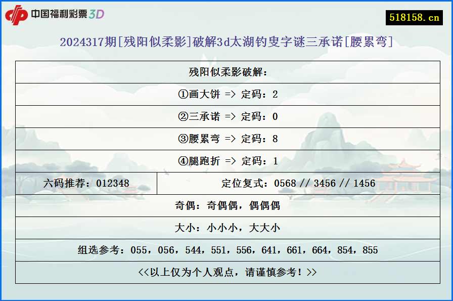 2024317期[残阳似柔影]破解3d太湖钓叟字谜三承诺[腰累弯]