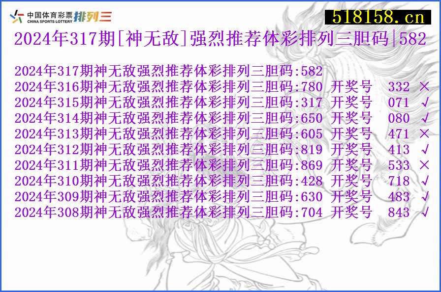 2024年317期[神无敌]强烈推荐体彩排列三胆码|582