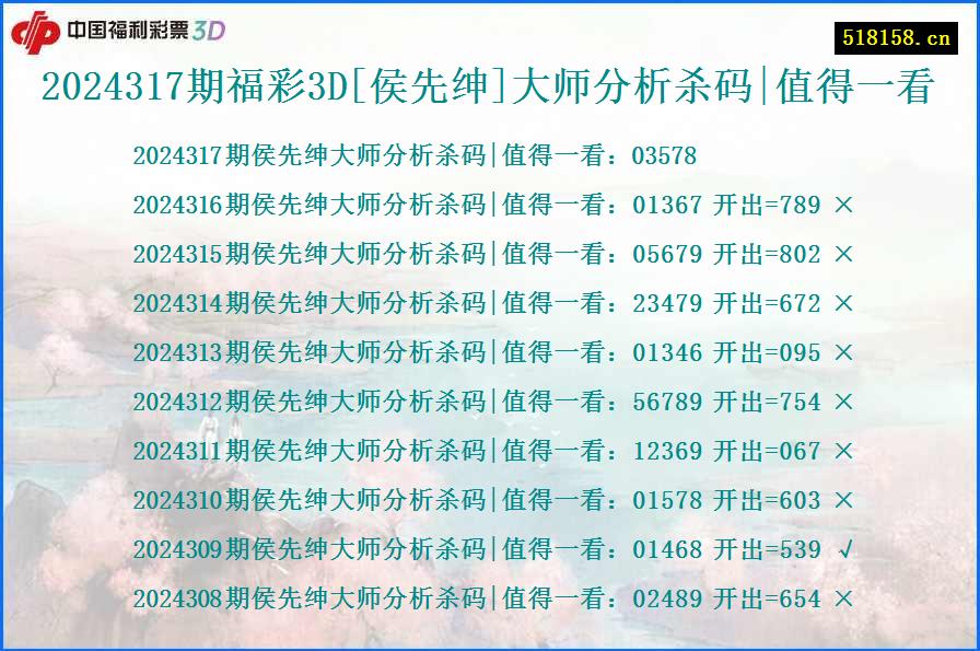 2024317期福彩3D[侯先绅]大师分析杀码|值得一看