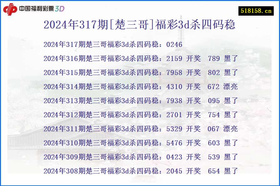 2024年317期[楚三哥]福彩3d杀四码稳