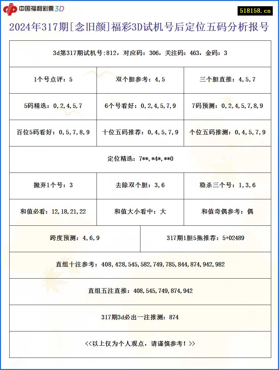 2024年317期[念旧颜]福彩3D试机号后定位五码分析报号