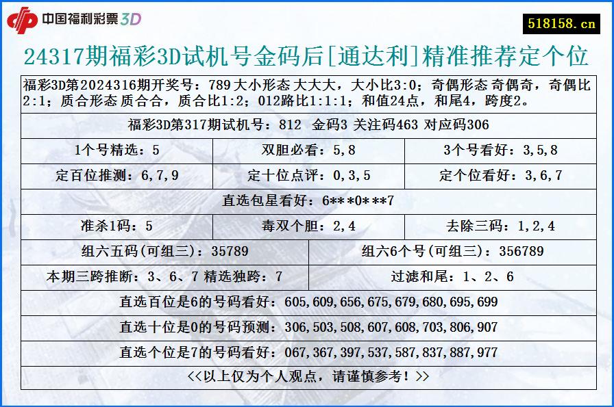 24317期福彩3D试机号金码后[通达利]精准推荐定个位