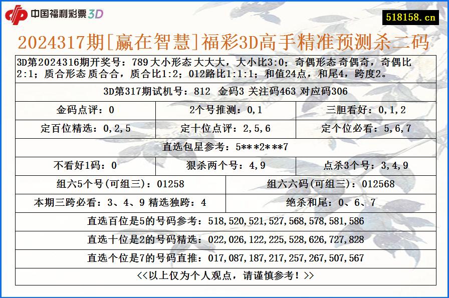 2024317期[赢在智慧]福彩3D高手精准预测杀二码